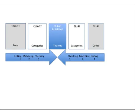 FIGURE 2. A Generic Diagrammatic Representation of the Pillar Integration Process to Demonstrate Column Headings and 