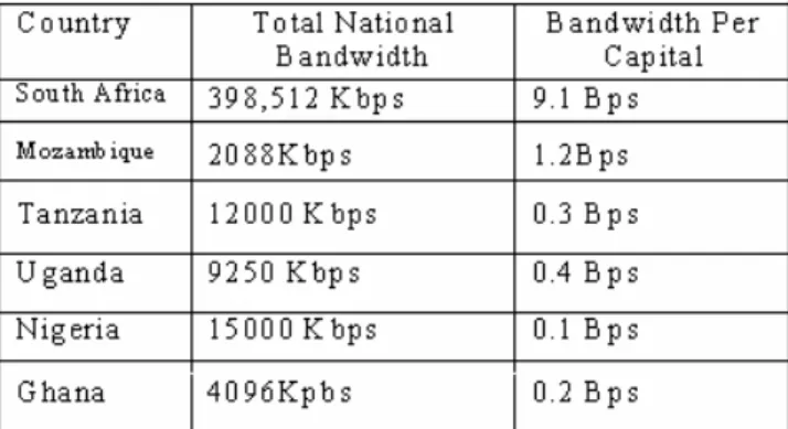Figure 3: Download/Upload time for  accessing a server located in London from 
