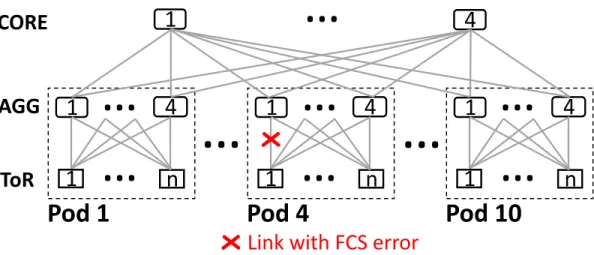 Figure 2.7: Network Topology for The Scenario in §2.7.2