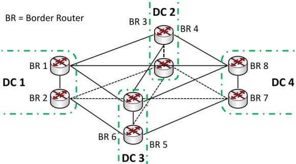 Figure 2.9: WAN Topology for The Scenario in §2.7.3