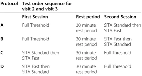 Table 1 The test order sequence randomly assigned topatients