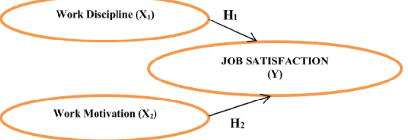 Figure 3.Research framework 