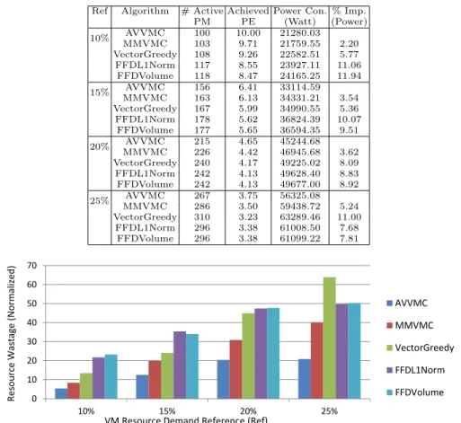 Table 1. Simulation results across various performance metrics.