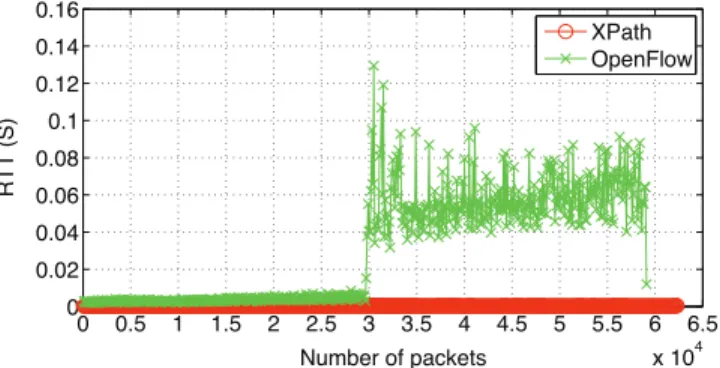Fig. 13. XPath utility case : we leverage XPath to make necessary band- band-width easier to implement for provisioned IOPS.