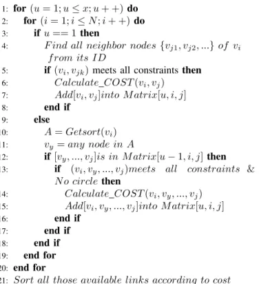 TABLE II (a) BCube(n,k) Nodes Number
