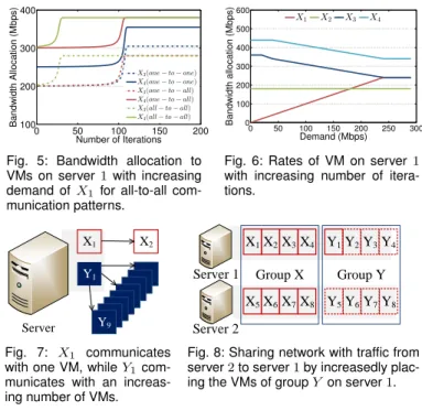 Fig. 3: Sharing network with traffic from server 2 to server 1.