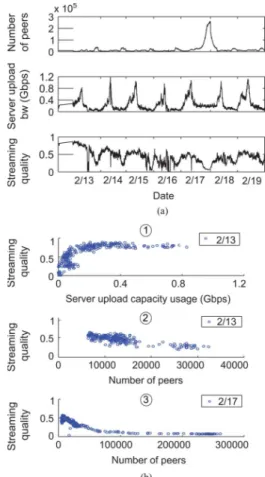 Fig. 2. Volume of inter-ISP traffic increases over time.