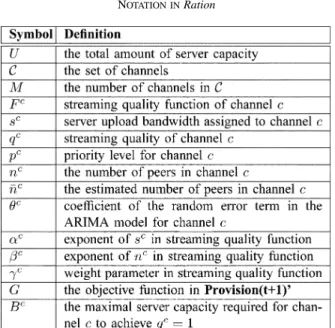 TABLE I N OTATION IN Ration