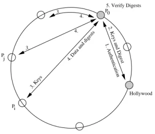 Figure 1: Steps of the protocol to receive data and verify digests by peer P 0 .