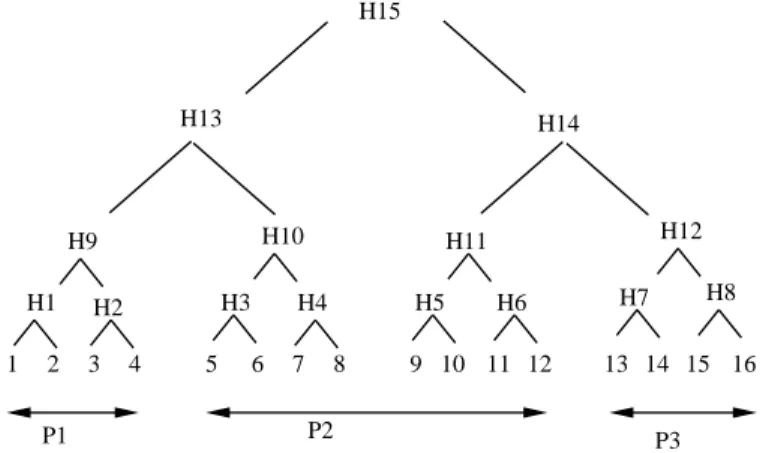 Figure 3: Tree structure of 16 segments where P 1 has first four, P 2 has next 8, P 3 has the rest