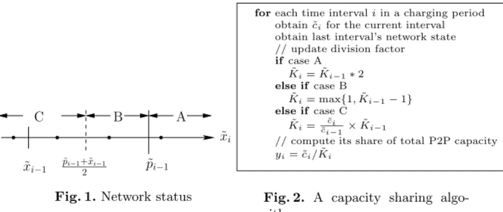 Fig. 1. Network status