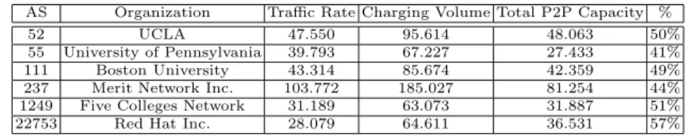 Table 1. Traﬃc traces and rates (Mbps)