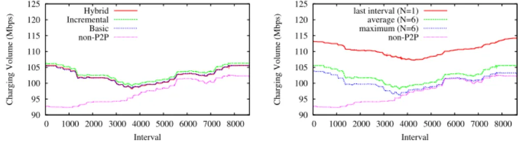 Fig. 3. Charging volume prediction