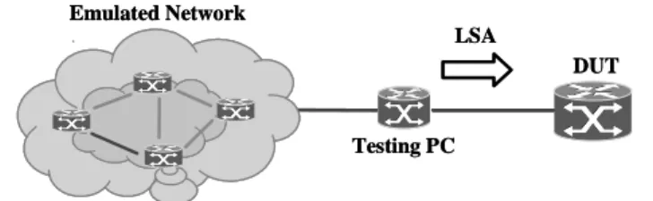 Fig. 1. Test-bed for the evaluation of the SPF computation time. 