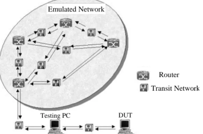 Fig. 4 shows an example of fully meshed topology with 4 routers. It is  important to remark that in representing the emulated network as a directed  weighted graph [3], each router and each transit network becomes a vertex  of the graph, and each network-r