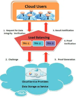 Fig. 2. Auditing Phase.