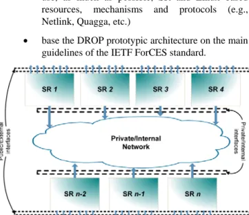 Figure 2.   An example of distributed router architecture. 