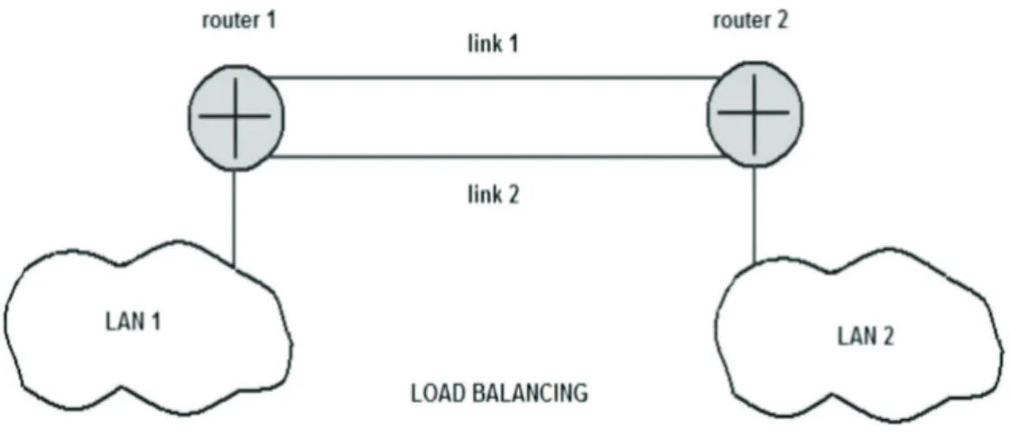 Fig. 1. A general scheme of load balancing.