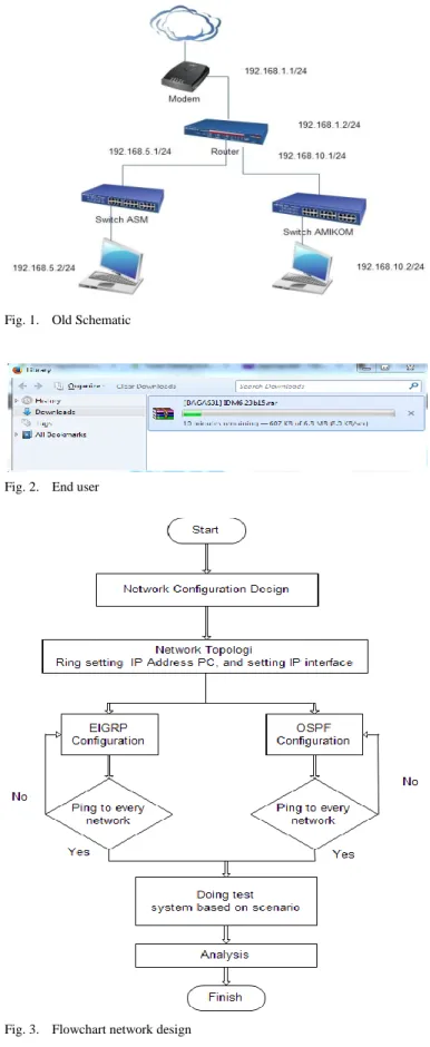 Figure 2 is showed a schematic end user. 