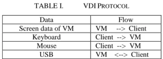 Figure 2.   Architecture of the VDI System   with Improved Network Performance 