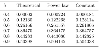 Fig. 4 Blocking probability as a function of the normalized arrival rate.