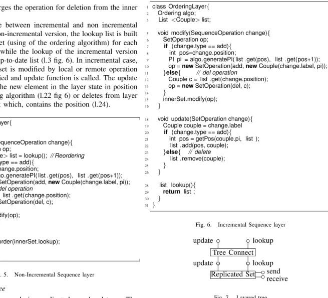 Fig. 6. Incremental Sequence layer