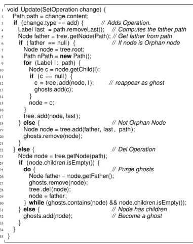 Fig. 8. Concurrent operations in replicated trees