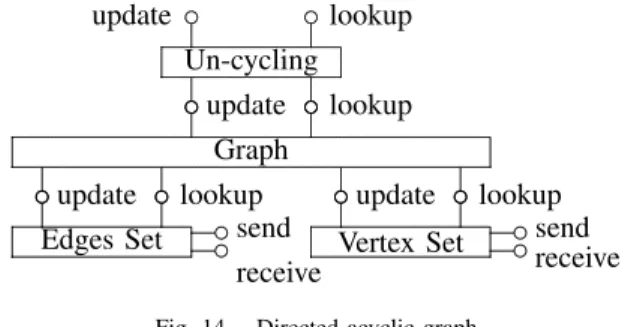 Fig. 14. Directed acyclic graph