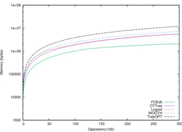 Fig. 17. Execution time for algorithms with policies -local-