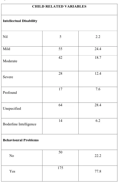 Table 1)b :  child related variables  