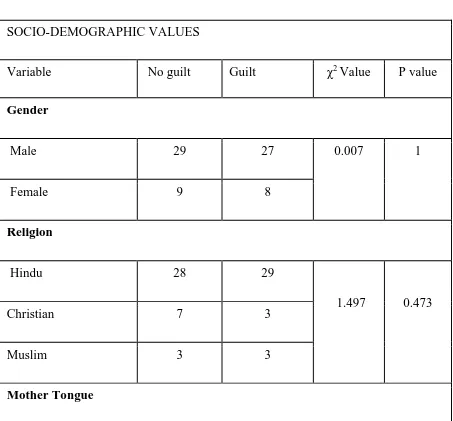 Table 3)a : Socio-demographic variables 