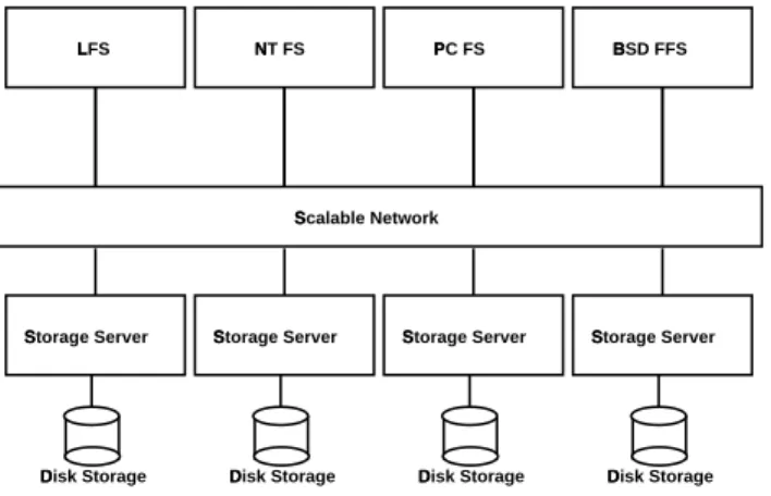 Figure 3 illustrates the software structure of Petal. Each of the ovals represents a software module
