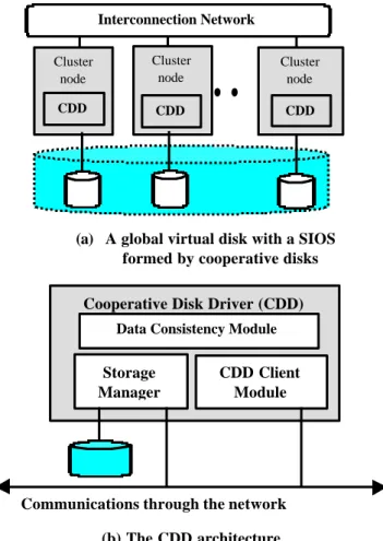 Figure 4b shows the internal design of a CDD. Each CDD is essentially made from three working modules.