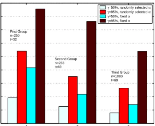 Figure 5: Jester Dataset