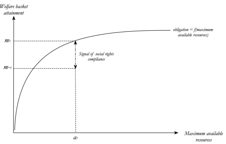 Figure 1: Signalling social rights compliance 