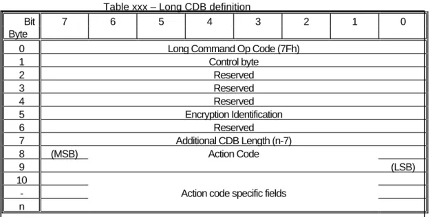 Table xxx – Long CDB definition