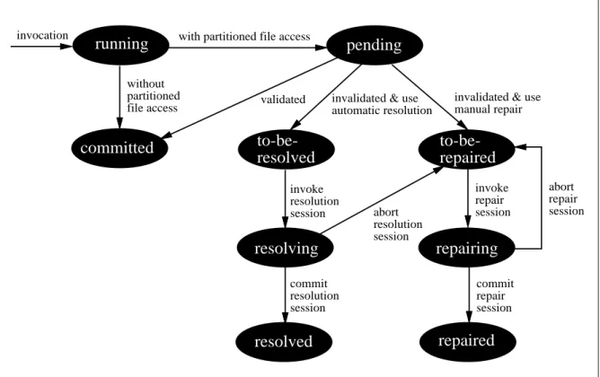 Figure 6.2: Extended IOT State Transitions