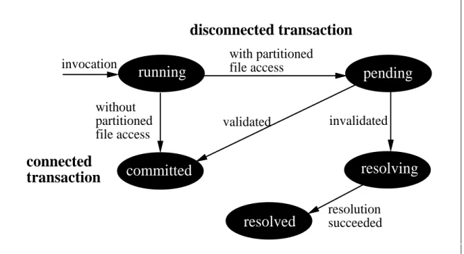 Figure 3.3: IOT States and Their Transitions