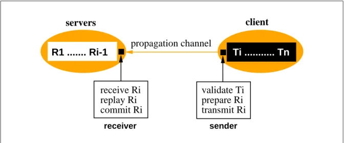 Figure 4.5: An Incremental Transaction Propagation Framework