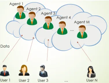 Figure 1.1: Outsourced Computing Scenario