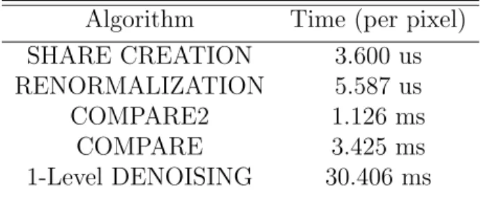 Table 3.1: Time measurements of different protocols Algorithm Time (per pixel)