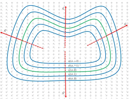 Fig. 2.tourﬁgure shows the case ofFigure 1: The red arrow represents the direction of the normal vector of con- C