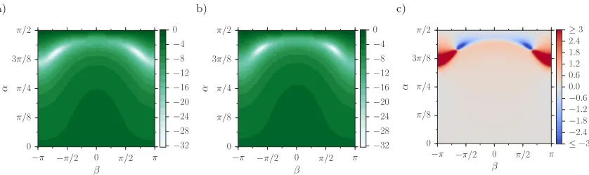 Figure 4: Reﬂection coeﬃcient in decibels for case A from table 1the LEE prediction compared with the viscous LNSE prediction, 20 logand (b) inviscid numerics (LEE)