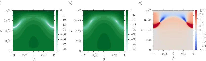 Figure 5: Error in the reﬂection coeﬃcient in decibels, 20 log10deck (number is Re = 4|R|/|RLNSE|, for case A from table 1for the viscous boundary conditions: (a) high frequency (Khamis and Brambley, 2017), (b) twoKhamis and Brambley, 2016b), (c) low Mach 