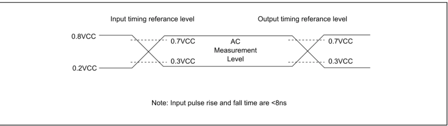 Figure 4. INPUT TEST WAVEFORMS AND MEASUREMENT LEVEL