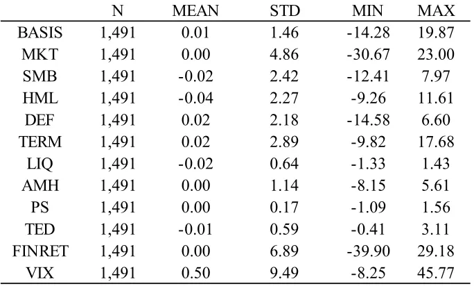Table 1. Summary Statistics 