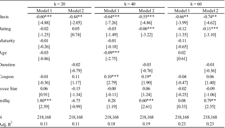 Table 2. The CDS-Bond Basis and Individual Bond Returns 