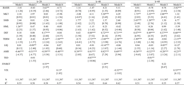 Table 7. The Pricing of Basis Risk Factor: Speculative-Grade Bonds  