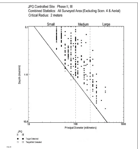 Figure 7-2UXO Detection at Jefferson Proving Ground