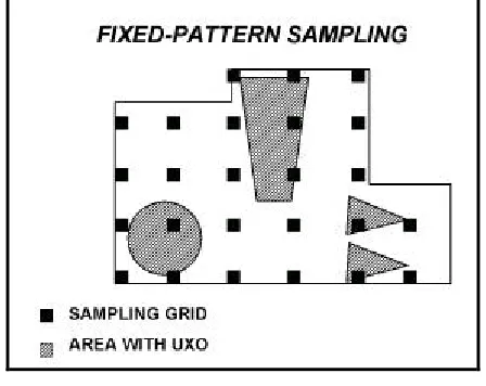 Figure 7-3Fixed Pattern Grid Sampling